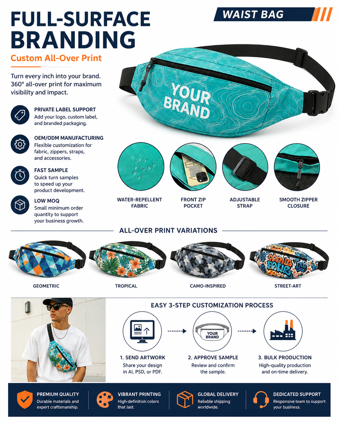 All-Over Print Waist Bag OEM Guide for Wholesale Buyers